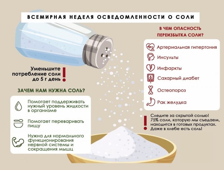 31 октября по 6 ноября – Всемирная неделя снижения потребления поваренной соли